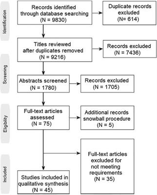 Biological therapies for premature ovarian insufficiency: what is the evidence?